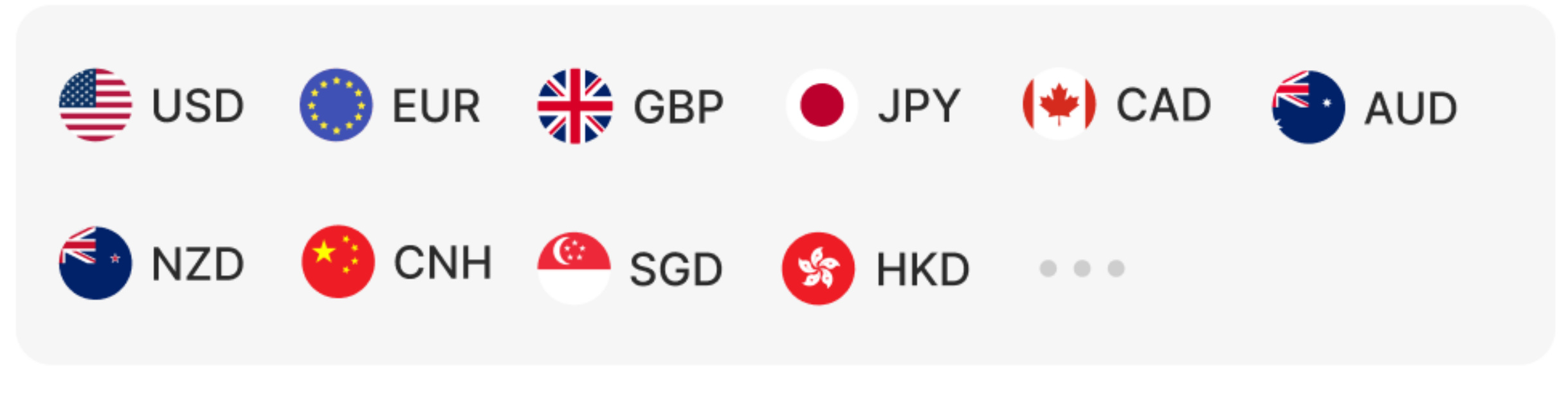 Skyee 企业账户支持币种:USD、EUR、GBP、JPY、CAD、AUD、NZD、CNH、SGD、HKD