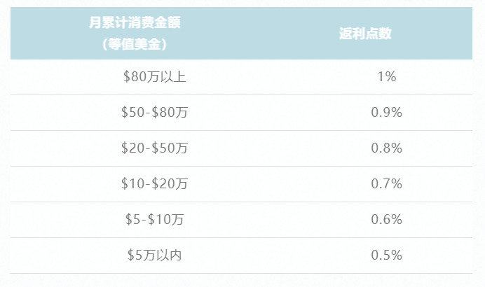 Skyee天易卡